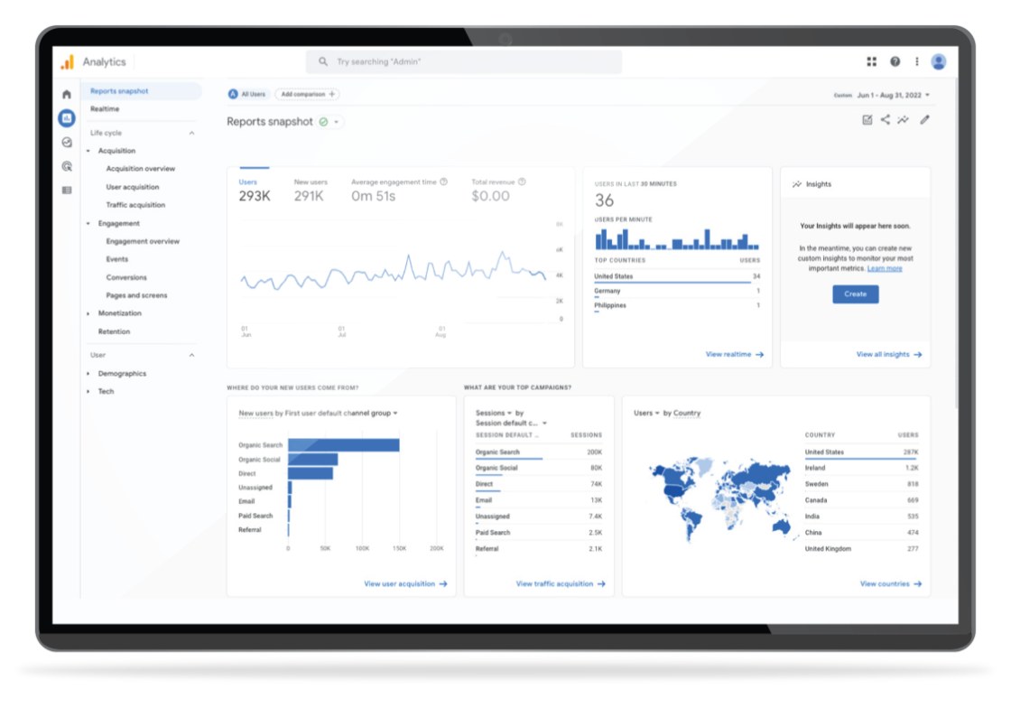A Google Analytics Reports snapshot on a tablet, showing 293K users, organic search as the top channel, and a world traffic map.