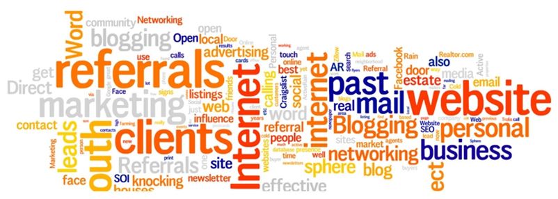 what questions you should ask to help drive your real estate real estate marketing plan