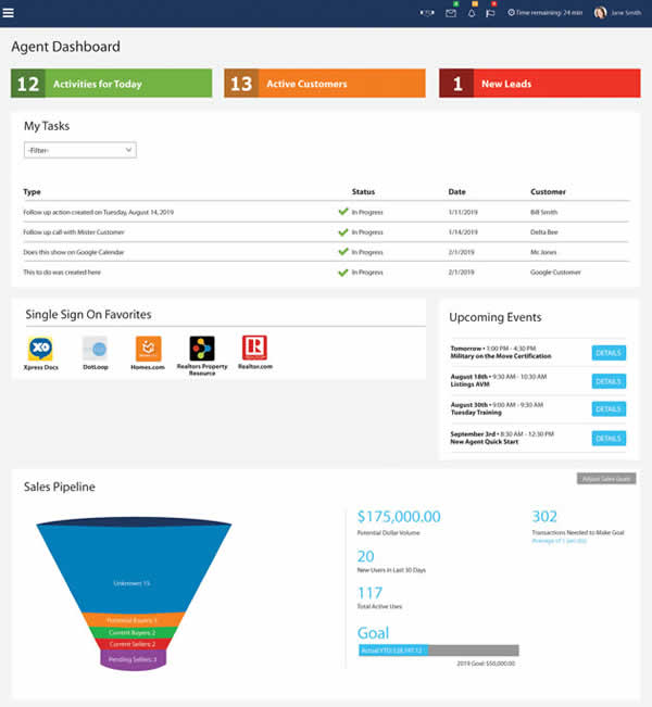 Delta Media Group - Pipeline CRM