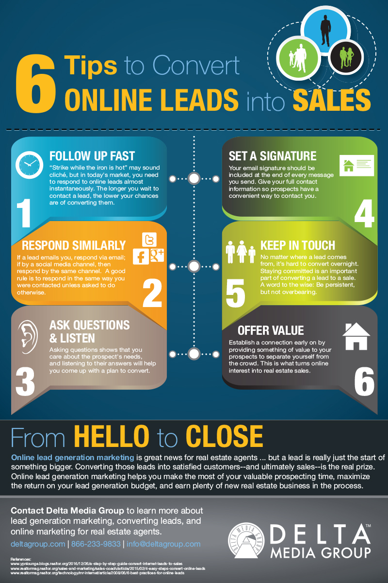 Top Lead Generation Ideas for Real Estate Industry in 2018 - AeroLeads  Infographics