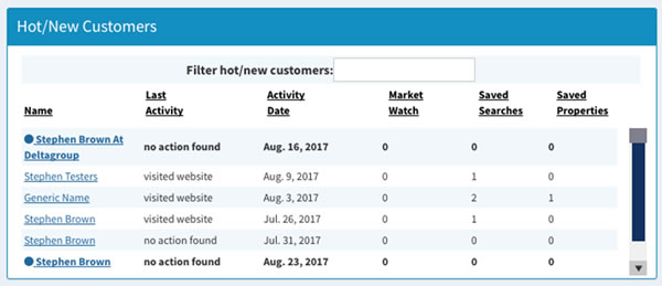 New Customers