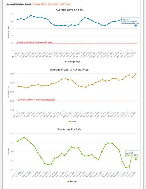 Market Trending Graphs Preview