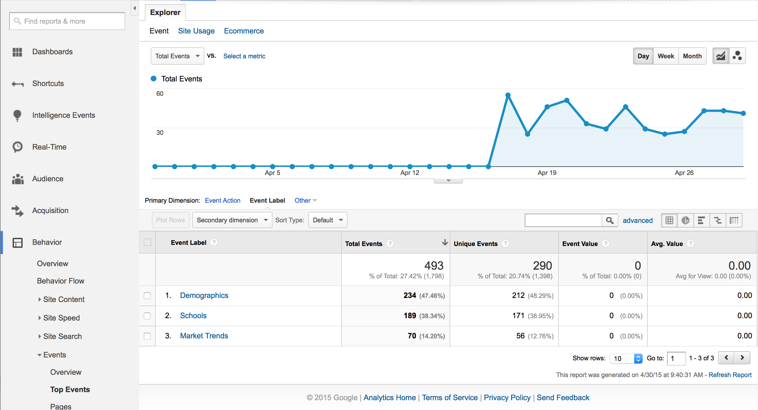 Event Tracking Example