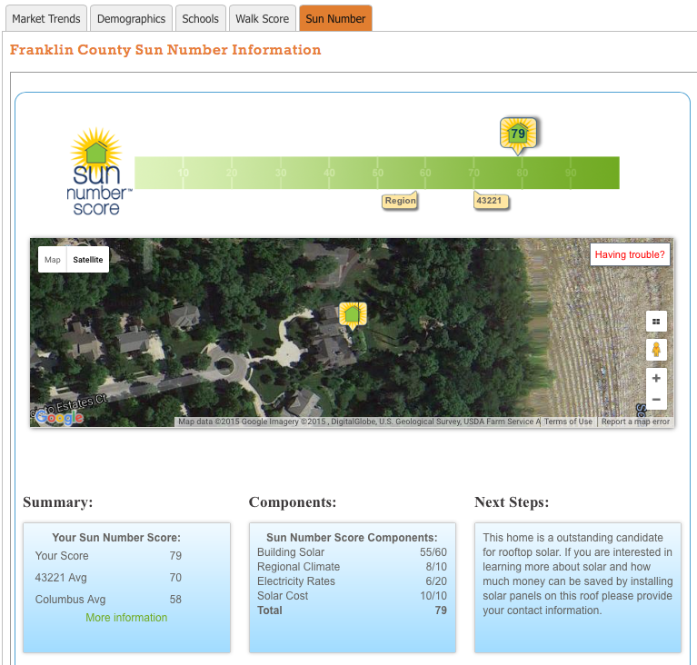 Leading Real Estate sites Include Walk Score and Sun Number on